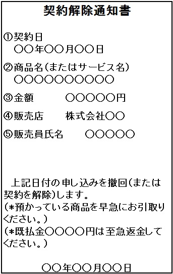 契約解除通知書の画像