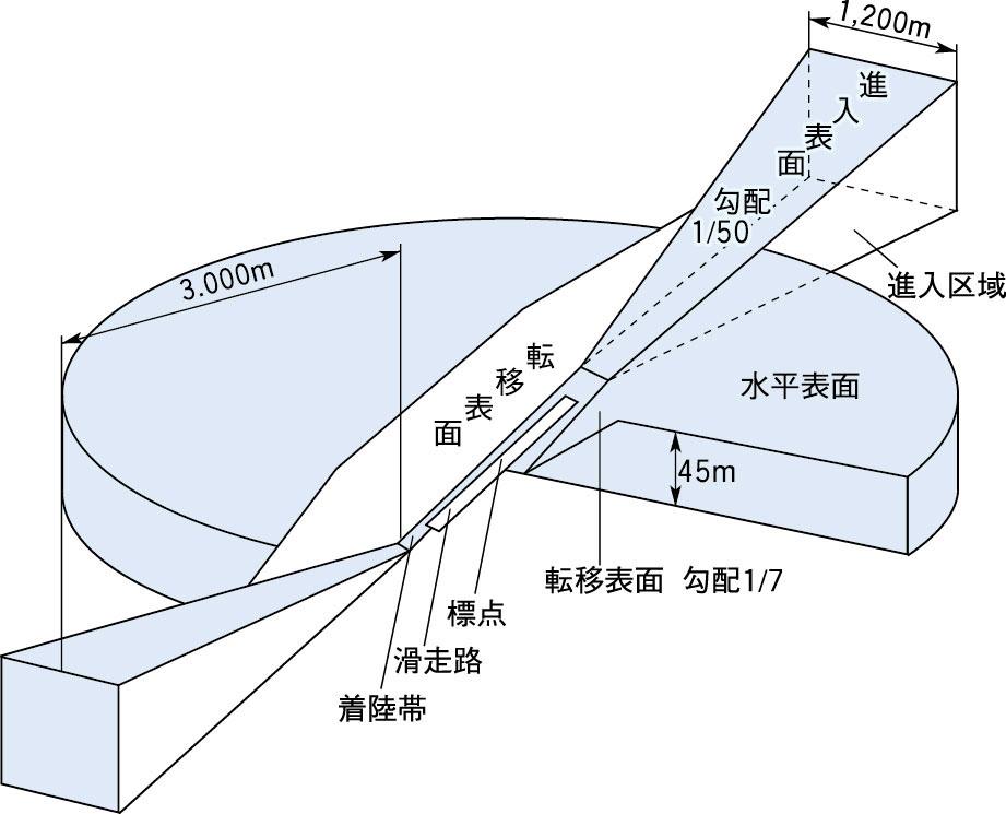 制限表面概略図の画像