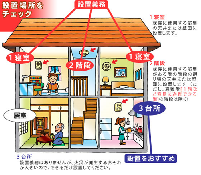 設置例の画像