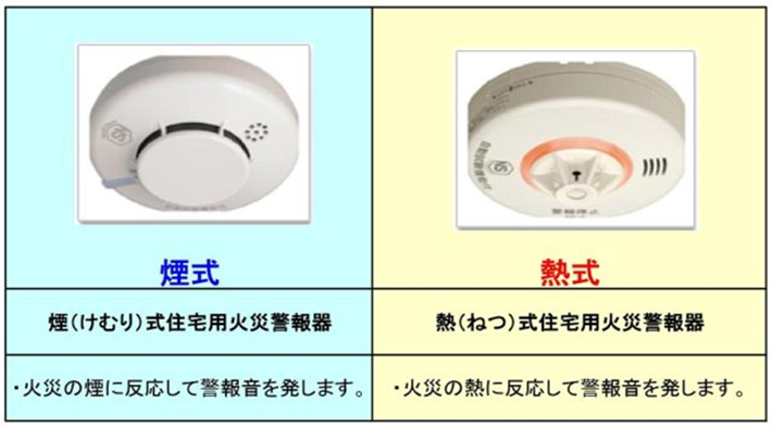 住宅用火災警報器の種類の画像