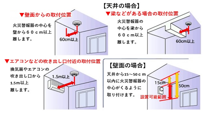 取り付けの時に注意することの画像
