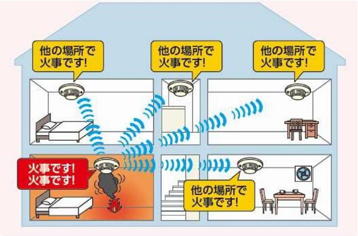 連動型住宅用火災警報器のメリットの画像