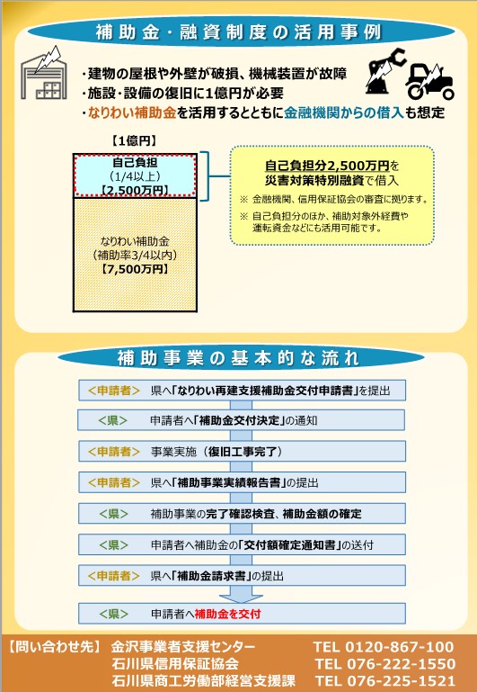 なりわい再生支援補助金の画像2