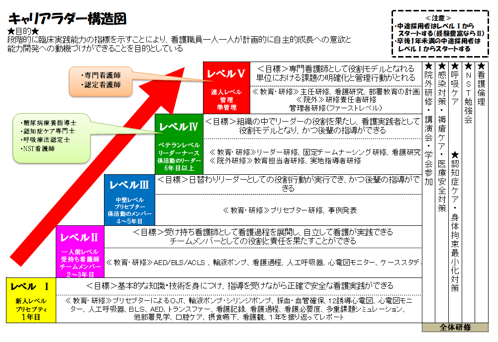 構造図