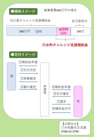 穴水町チャレンジ支援補助金チラシ裏