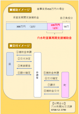 穴水町営業再開支援補助金2